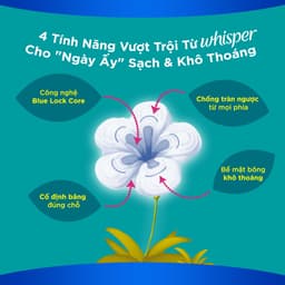 Thumbnail Băng Vệ Sinh WHISPER Cánh Cho Ngày Nhiều 28cm - Gói 16 Miếng 2