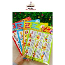 Thumbnail Sách - Bảng Cửu Chương Phép Tính Cộng Trừ Nhân Chia Dành Cho Học Sinh Tiểu học, Bảng In 2 mặt 4