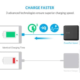 Thumbnail Sạc ANKER PowerPort Speed 18W, 2 cổng USB Quick Charge 3.0 - A2025 1