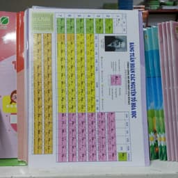 Thumbnail Sách - Bảng tuần hoàn các nguyên tố Hóa Học - Chương trình Mới - Được Bộ GD&ĐT cho phép mang vào phòng thi) 2