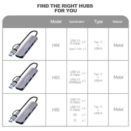 Thumbnail Hub USB 3.0 GOOJODOQ Type C  5 trong 1 mở rộng kết nối thích hợp cho PC/ laptop/ điện thoại/ Macbook 4