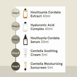Thumbnail Bộ chăm sóc da khởi đầu ONE THING Acne Care Starter Kit (40ml/ 40ml/ 30ml/ 5ml/ 5ml) ới chiết xuất diếp cá 1