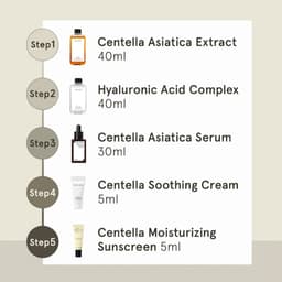 Thumbnail Bộ chăm sóc da khởi đầu ONE THING Soothing Starter Kit (40ml/ 40ml/ 30ml/ 5ml/ 5ml) với chiết xuất rau má 1