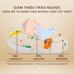 Thumbnail Gối chống trào ngược cho bé Petit Bebe muslin thoáng mát an toàn cho trẻ sơ sinh nhiều họa tiết 3