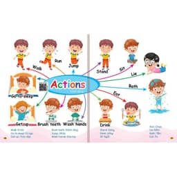 Thumbnail Sách - Combo Mindmap Chinh Phục Từ Vựng Tiếng Anh Theo Sơ Đồ Tư Duy Mind Map - 1001 Mẫu Câu Tiếng Anh Giao Tiếp (2 Cuốn) 2
