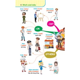 Thumbnail Sách - 6000 từ vựng tiếng anh thông dụng (mềm) 3