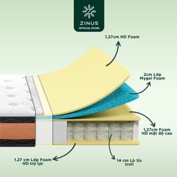 Thumbnail Nệm Lò Xo Độc Lập Zinus Foam Mát Gel Mát Thế Hệ Mới Dày 20cm - 8in Spring Mattress 4