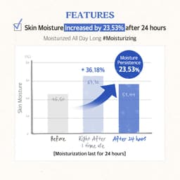 Thumbnail Kem chống nắng hóa học quả berry dưỡng ẩm & chống lão hoá Berry Moisturizing Chemical Sunscreen SPF 50+ PA++++ 50ml 3