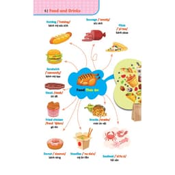 Thumbnail Sách - 6000 từ vựng tiếng anh thông dụng (mềm) 1