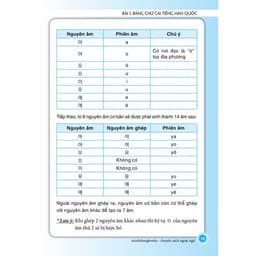 Thumbnail Sách - Tiếng Hàn cơ bản dành cho người mới bắt đầu (tái bản) 3