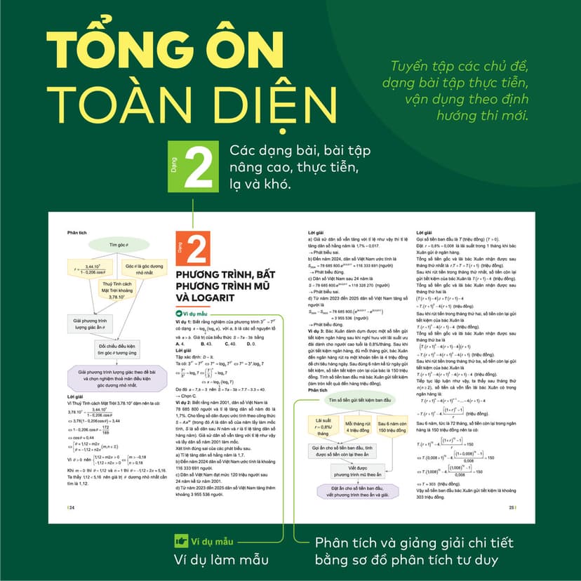 Ảnh Sách - Đột phá tư duy Kì thi tốt nghiệp THPT môn Toán 2