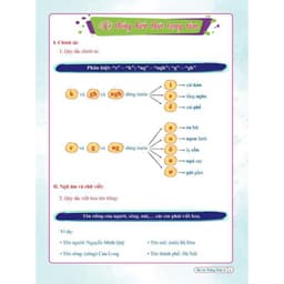 Thumbnail Sách - Ôn Hè Toán Và Tiếng Việt Lớp 2 - Dành Cho Học Sinh Lớp 2 Lên Lớp 3 3