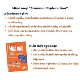 Thumbnail Combo sách học tiếng anh - Mindmap english cho người mới bắt đầu tự học bằng sơ đồ tư duy ngữ pháp, giao tiếp, từ vựng 4