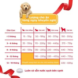 Thumbnail Thức ăn chó con Pedigree vị gà & trứng sữa túi 2.7kg 2
