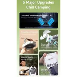 Thumbnail Quạt để bàn tích điện đa năng Yoobao FD1 20000mAh | Sử dụng lên đến 75h | Tích hợp sạc dự phòng 18W | Bảo hành 12 tháng 1