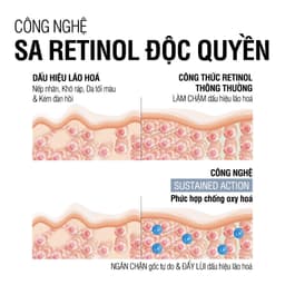 Thumbnail Kem dưỡng Retinol Chống Lão Hóa Giảm Nhăn Neutrogena Visible Repair Regenerating Cream (50g) 3