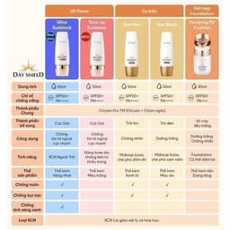 Thumbnail Bộ kem chống nắng 4 món cho da nhạy cảm OHUI Day Shield Perfect Sun Red SPF50+ PA++++ 50ml 2