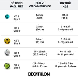 Thumbnail Quả bóng đá first kick cỡ 3 cho trẻ em (dưới 9 tuổi) xanh dương Decathlon KIPSTA mã 8676296 1