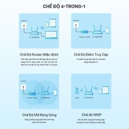 Thumbnail Bộ Phát Wifi TP-Link TL-WR840N Chuẩn N 300Mbps 4