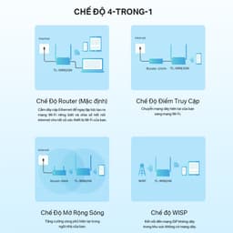 Thumbnail Bộ Phát Wifi TP-Link TL-WR820N Chuẩn N 300Mbps Bảo Vệ Mạng Gia Đình Tối Đa 3
