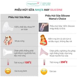 Thumbnail Phụ Kiện Hút Sữa  Medela Pump Thương Hiệu Maymom, Dùng Cho Medela Pump In Style Advanced, Phễu Silicone 3