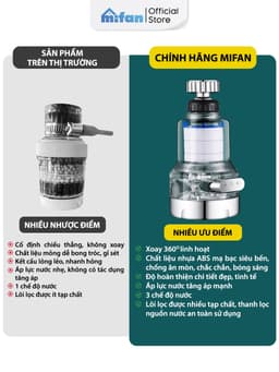 Thumbnail Đầu vòi rửa bát tăng áp lọc nước 3 chế độ phun Mifan - Lõi PP loại bỏ cặn bẩn, clo, màu và mùi, cổ xoay 360 bồn rửa chén 2