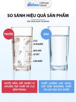 Thumbnail Lõi lọc bông PP thay thế đầu vòi rửa bát Mifan - Lọc nước tại vòi, làm sạch canxi, clo, cặn bẩn, tạp chất trong nước 2