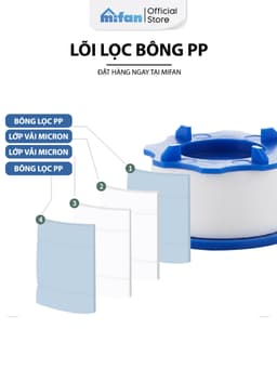 Thumbnail Lõi lọc bông PP thay thế đầu vòi rửa bát Mifan - Lọc nước tại vòi, làm sạch canxi, clo, cặn bẩn, tạp chất trong nước 3