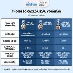 Thumbnail Đầu vòi rửa bát tăng áp đồng thau inox 304 cao cấp Mifan - 3 Chế độ phun cực mạnh, xoay 360 - Sử dụng cho bồn rửa chén 2
