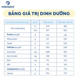 Thumbnail Sữa Dê Công Thức MAMAKO Premium Nga Số 1 - 800g/400g tăng cường miễn dịch 2
