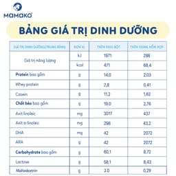 Thumbnail Sữa Dê MAMAKO Số 3 - 800g (COMBO 6 LON) 2