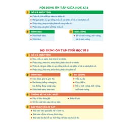 Thumbnail Sách - Combo Đề Kiểm Tra Toán Và Tiếng Việt Lớp 4 Học Kì 2 - Cánh Diều (Bộ 2 Cuốn) 3