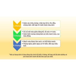 Thumbnail Viên hỗ trợ giảm mỡ máu SaraFine Nhật Bản 80 viên, giúp giảm tình trạng gan nhiễm mỡ 2