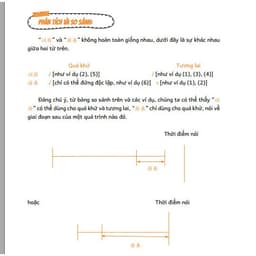 Thumbnail Combo sách - Phân biệt & giảo thích các điểm ngữ pháp tiếng Trung hay sử dụng sai - Tập 1 + tập 2 (Phiên bản mới nhất) 1