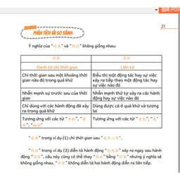 Thumbnail Combo sách - Phân biệt & giảo thích các điểm ngữ pháp tiếng Trung hay sử dụng sai - Tập 1 + tập 2 (Phiên bản mới nhất) 3