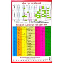 Thumbnail Sách Bảng Hệ Thống Tuần Hoàn Các Nguyên Tố Hóa Học 1