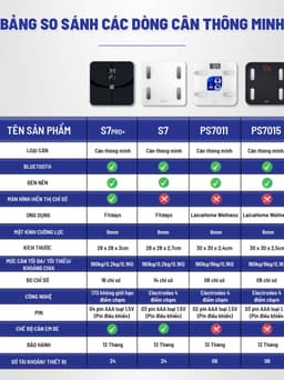 Thumbnail Cân điện tử sức khỏe LAICA PS7011 đo 6 chỉ số, HOMCA S7 đo 14 chỉ số cơ thể kết nối bluetooth 1