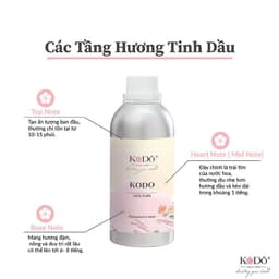 Thumbnail Tinh Dầu Nước Hoa KODO Blue Ocean Tươi Mát Làm Thơm Phòng, Không Gian, Quần Áo - Essence Collection - 10ml,50ml,100ml 4