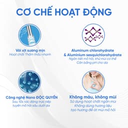 Thumbnail Xịt khử mùi toàn thân, lăn khử mùi BEUFRESH ngăn tiết mồ hôi, hạn chế mùi cơ thể 30ml 4