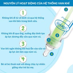 Thumbnail Bình sữa Dr.Brown's cổ hẹp 250ml nhựa pp options plus chuyển đổi 2 giai đoạn 1