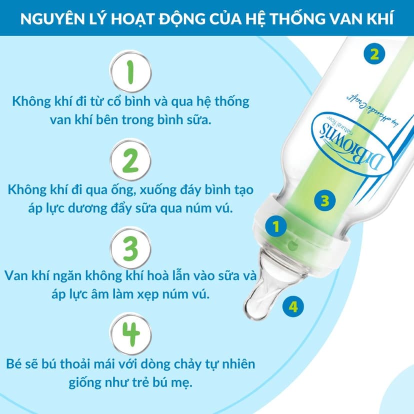Ảnh Bình sữa Dr.Brown's cổ hẹp 250ml nhựa pp options plus chuyển đổi 2 giai đoạn 1