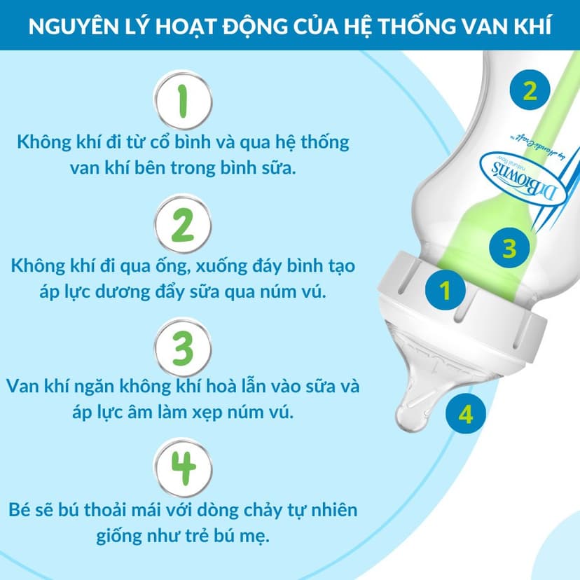Ảnh Bình sữa Dr.Brown’ cổ rộng 150ml và 270ml nhựa pp options plus 2