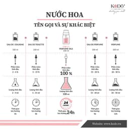 Thumbnail Tinh Dầu Nước Hoa KODO Moon Lavender Oải Hương Làm thơm phòng, không gian, quần áo - Essence collection - 10/50/100ml 2