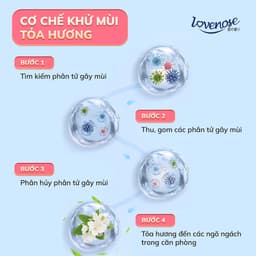 Thumbnail Combo 5 Lọ tỏa hương Lovenose hương Đào thơm tự nhiên dễ chịu khử mùi sáp thơm phòng thế hệ mới 45 ngày- Dung tích 180ml 3
