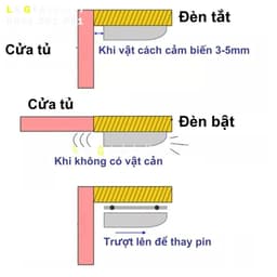 Thumbnail Đèn LED cảm ứng tự động sáng Lê Gia | Đèn LED cảm biến gắn tủ cánh cửa tủ thông minh | Đèn LED cảm biến siêu nhạy 3