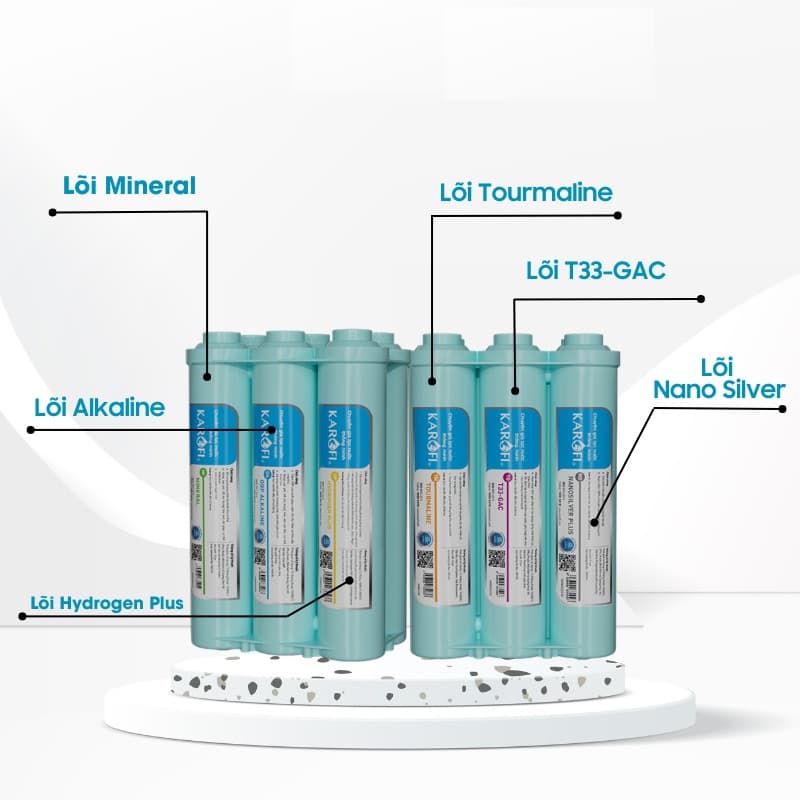 Ảnh Bộ 6 lõi lọc chức năng Karofi Smax hiệu suất cao HP 6.2 - Lắp cho máy KAQ-U05, KAQ-U95, KAQ-O07, KAD-D66,...- Chính hãng 3