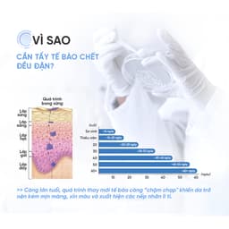 Thumbnail Dung Dịch Tẩy Tế Bào Chết All Target Skin Renewing Solution Pionin + 12% AHA/BHA/PHA 120ml 4