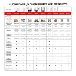 Thumbnail Bộ Phát Wifi Mercusys MW301R chuẩn N 300Mbps 3
