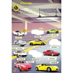 Thumbnail Sách - Bách khoa toàn thư về các loại ô tô - 1000 miếng dán hình thông minh - Siêu xe(tặng 8 trang sticker) 2
