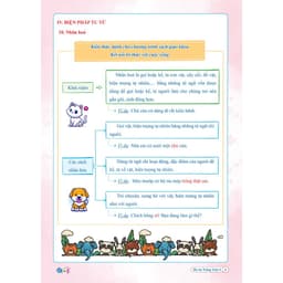 Thumbnail Sách - Combo Ôn Hè Toán và Tiếng Việt 4 - Dành cho học sinh lớp 4 lên 5 (2 cuốn) 3